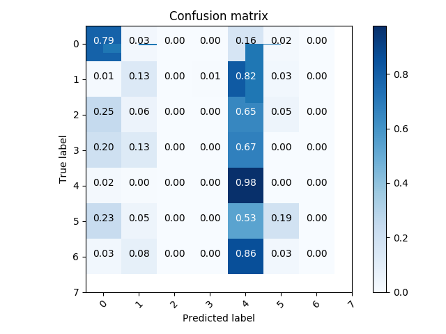 BernoulliNB Confusion Matrix