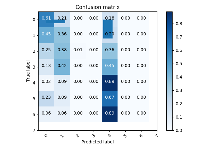 ComplimentNB Confusion Matrix