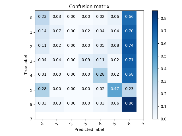 GaussianNB Confusion Matrix