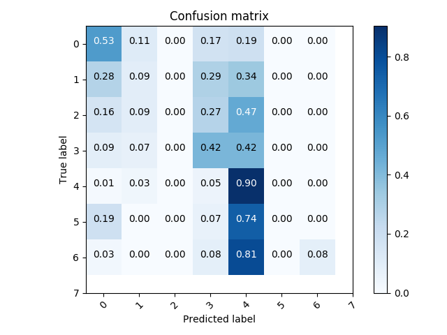 MultinomialNB Confusion Matrix